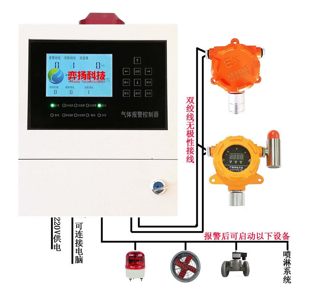 固定式二氧化碳检测器HSCY-CO2