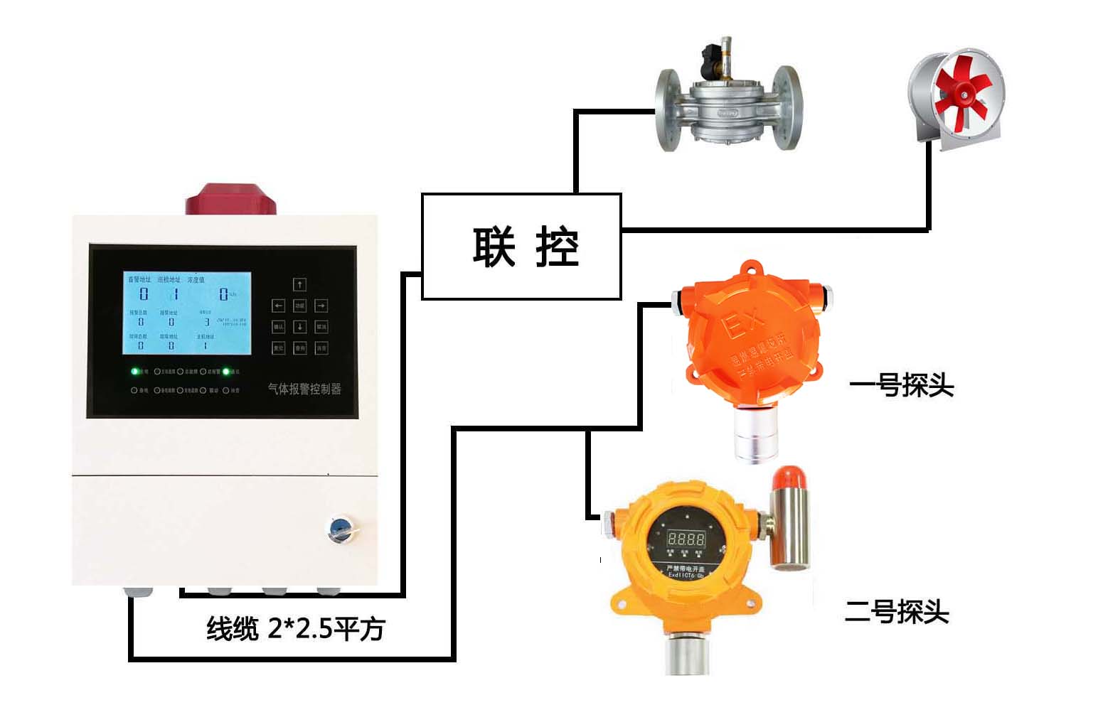 在线式二氧化碳检测报警器HSCY-CO2