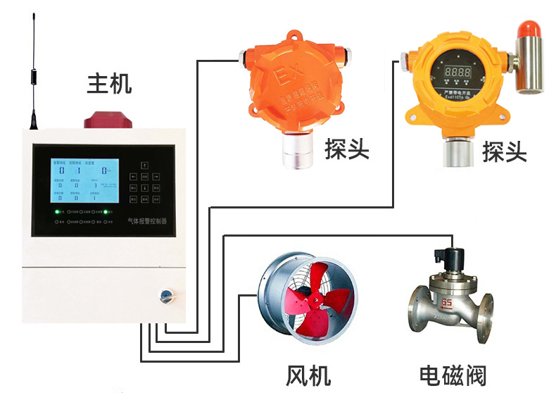 在线式二氧化硫检测报警器HSCY-SO2