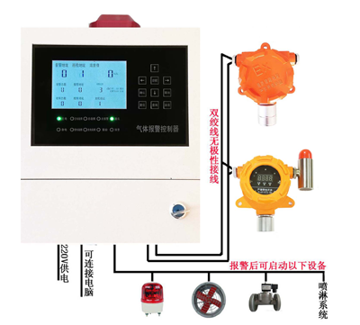 可燃气体报警器选型